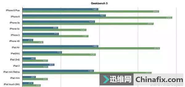 教你如何給iPhone挑選最適合的蘋果iOS版本