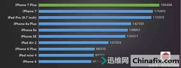 教你如何給iPhone挑選最適合的蘋果iOS版本