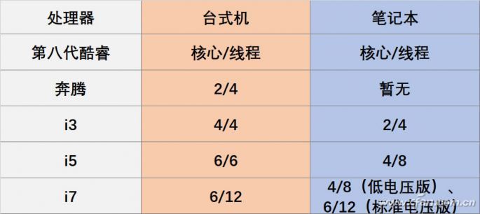 核心線程