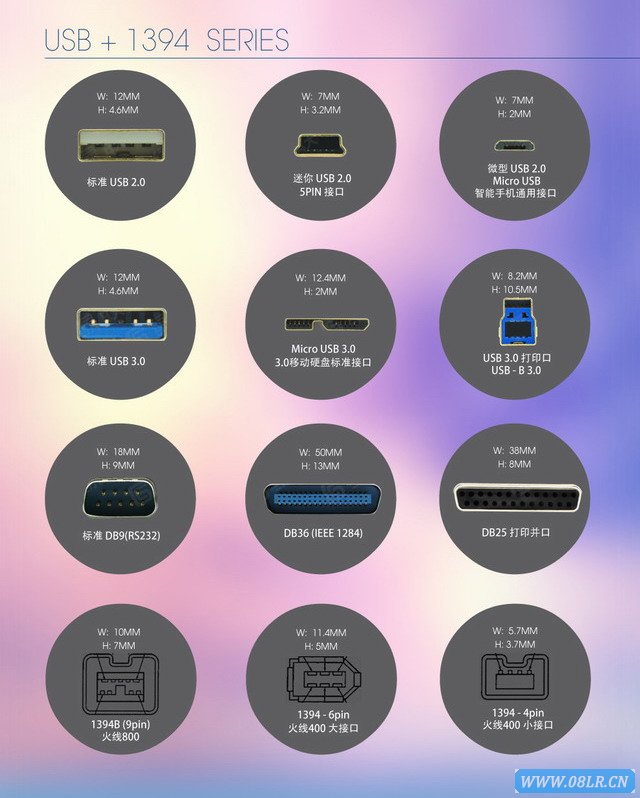 USB1394ӿںͳߴD