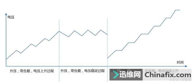 電感升壓電路的原理分析