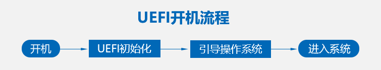 uefi_C