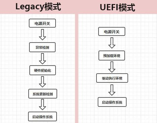 uefiӱȂybios