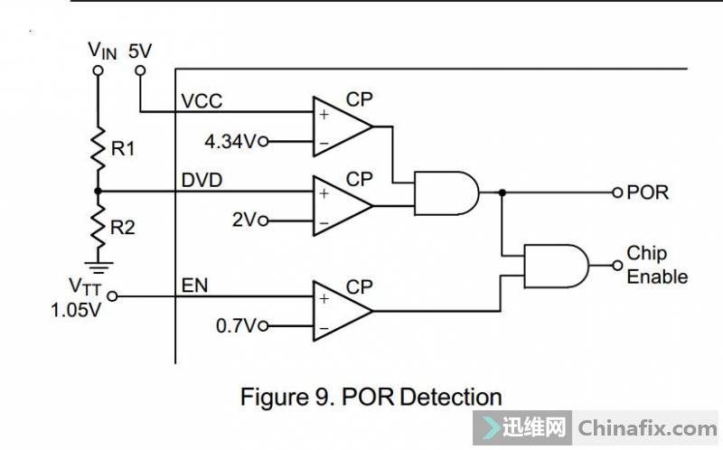 PRT3606BCԴоCPU늵ľSPӛ