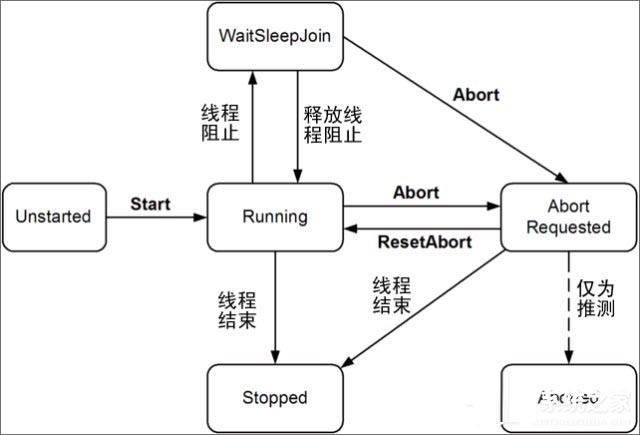 進程和線程有什么區(qū)別