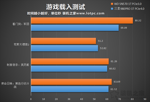 游戲載入測試